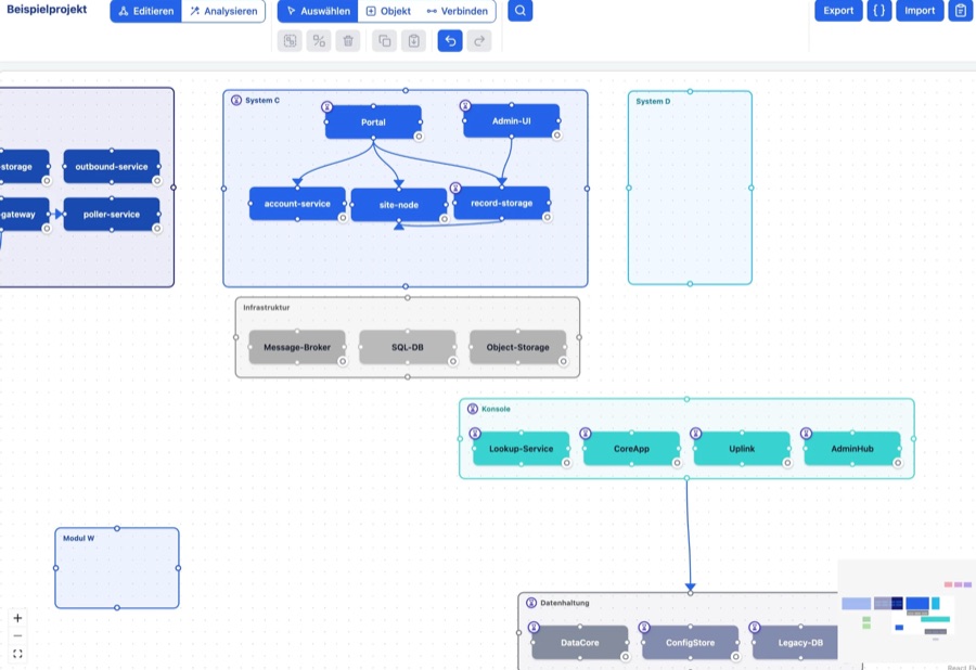 Screenshot des Release-Management-Tools: Abhängigkeitsgraph aus gruppierten Systemen und Services mit Status-Markierungen und Toolbar